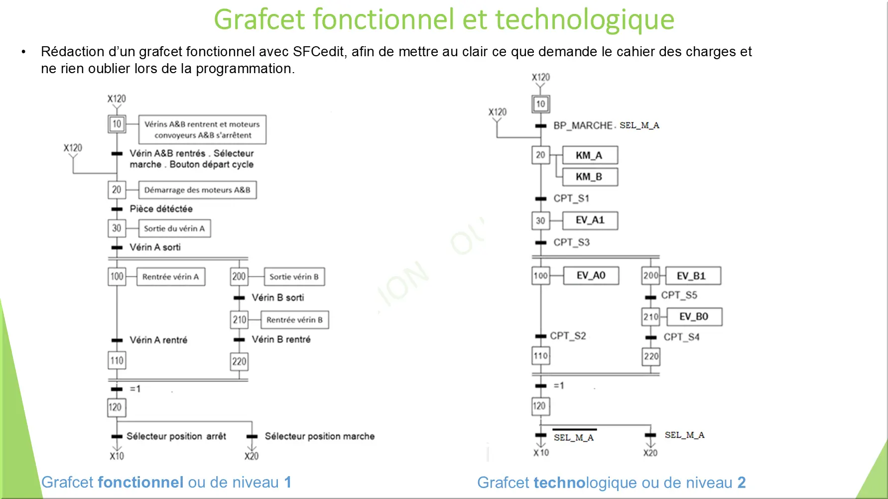 Grafcet fonctionnel et technologique